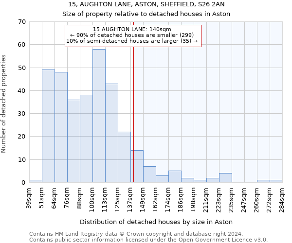 15, AUGHTON LANE, ASTON, SHEFFIELD, S26 2AN: Size of property relative to detached houses in Aston