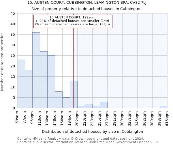 15, AUSTEN COURT, CUBBINGTON, LEAMINGTON SPA, CV32 7LJ: Size of property relative to detached houses in Cubbington