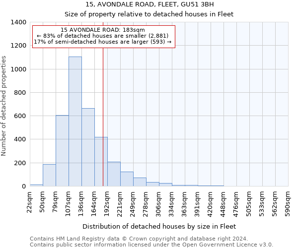 15, AVONDALE ROAD, FLEET, GU51 3BH: Size of property relative to detached houses in Fleet