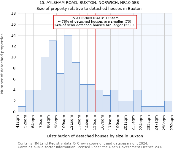 15, AYLSHAM ROAD, BUXTON, NORWICH, NR10 5ES: Size of property relative to detached houses in Buxton