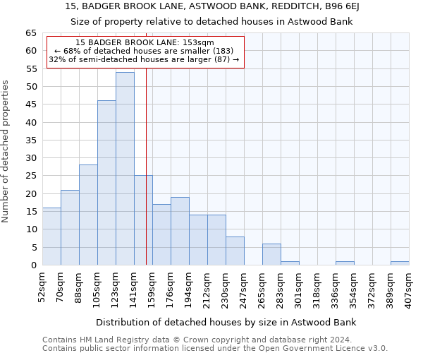 15, BADGER BROOK LANE, ASTWOOD BANK, REDDITCH, B96 6EJ: Size of property relative to detached houses in Astwood Bank