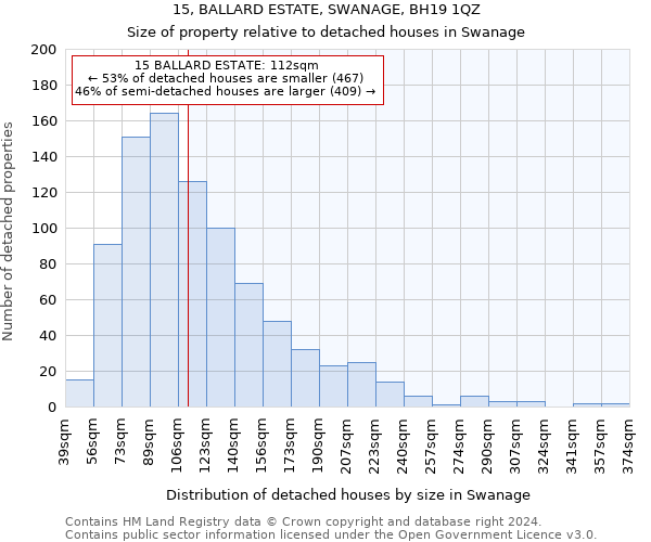 15, BALLARD ESTATE, SWANAGE, BH19 1QZ: Size of property relative to detached houses in Swanage