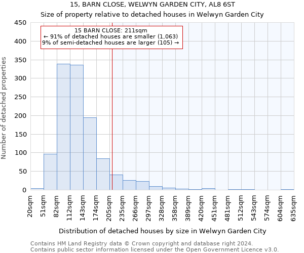 15, BARN CLOSE, WELWYN GARDEN CITY, AL8 6ST: Size of property relative to detached houses in Welwyn Garden City