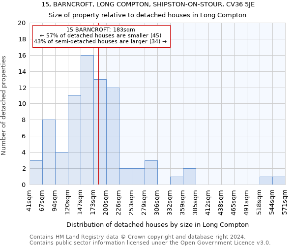 15, BARNCROFT, LONG COMPTON, SHIPSTON-ON-STOUR, CV36 5JE: Size of property relative to detached houses in Long Compton