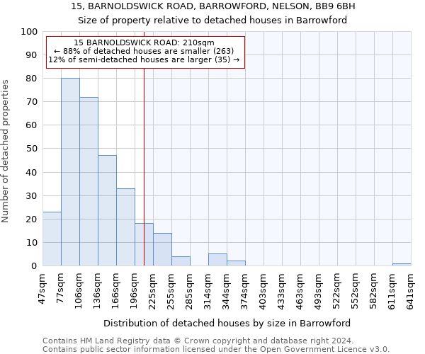 15, BARNOLDSWICK ROAD, BARROWFORD, NELSON, BB9 6BH: Size of property relative to detached houses in Barrowford