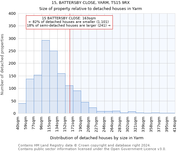 15, BATTERSBY CLOSE, YARM, TS15 9RX: Size of property relative to detached houses in Yarm