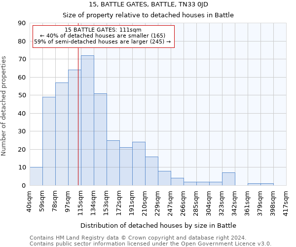 15, BATTLE GATES, BATTLE, TN33 0JD: Size of property relative to detached houses in Battle