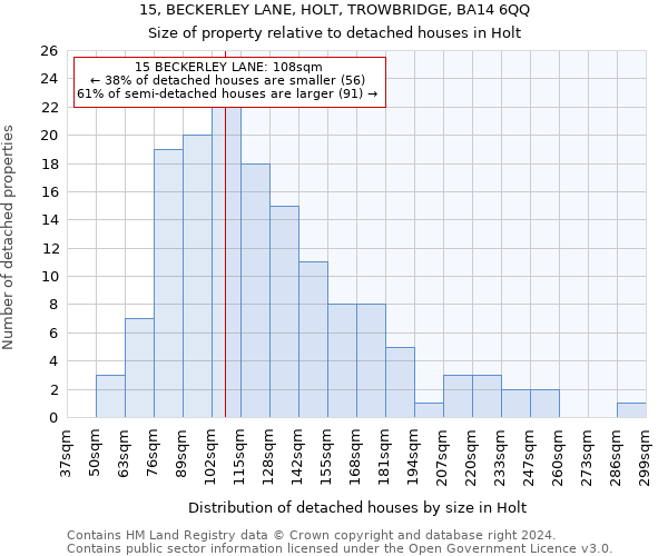 15, BECKERLEY LANE, HOLT, TROWBRIDGE, BA14 6QQ: Size of property relative to detached houses in Holt