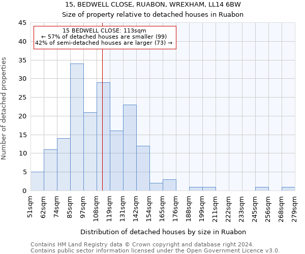 15, BEDWELL CLOSE, RUABON, WREXHAM, LL14 6BW: Size of property relative to detached houses in Ruabon