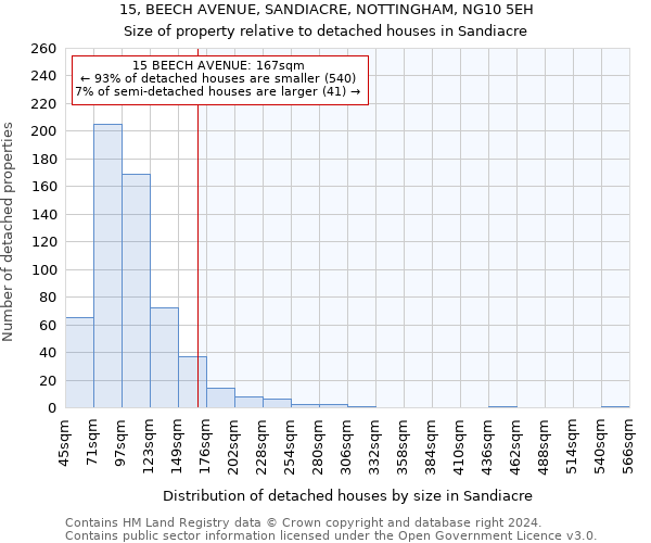 15, BEECH AVENUE, SANDIACRE, NOTTINGHAM, NG10 5EH: Size of property relative to detached houses in Sandiacre