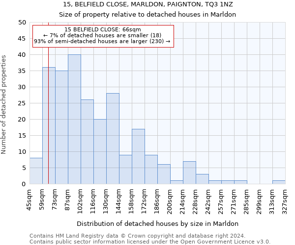 15, BELFIELD CLOSE, MARLDON, PAIGNTON, TQ3 1NZ: Size of property relative to detached houses in Marldon