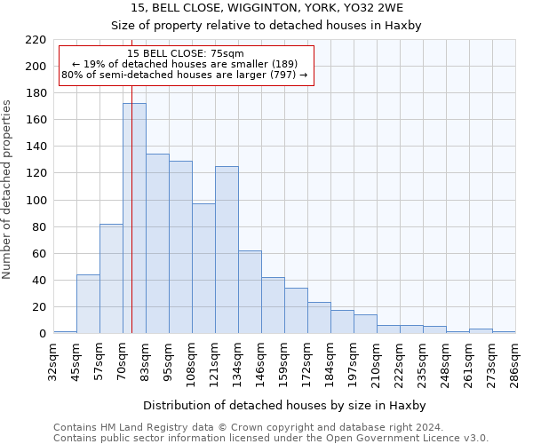 15, BELL CLOSE, WIGGINTON, YORK, YO32 2WE: Size of property relative to detached houses in Haxby