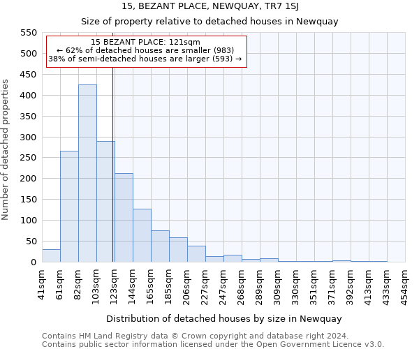 15, BEZANT PLACE, NEWQUAY, TR7 1SJ: Size of property relative to detached houses in Newquay