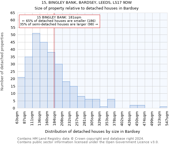 15, BINGLEY BANK, BARDSEY, LEEDS, LS17 9DW: Size of property relative to detached houses in Bardsey