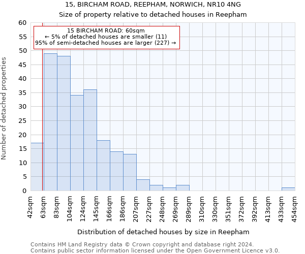 15, BIRCHAM ROAD, REEPHAM, NORWICH, NR10 4NG: Size of property relative to detached houses in Reepham