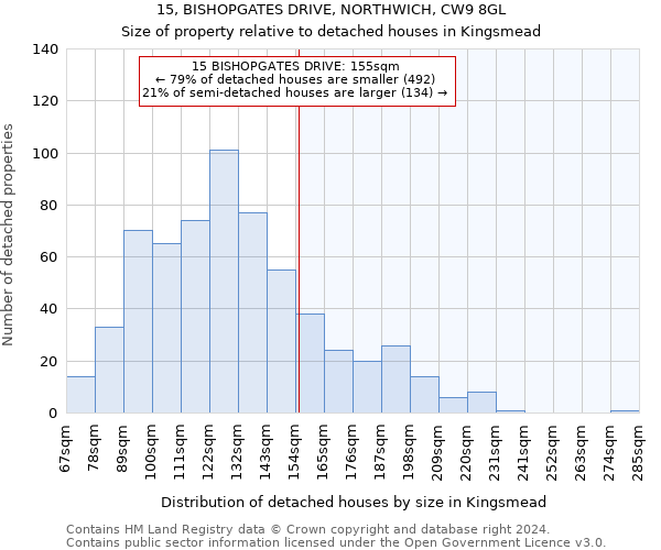 15, BISHOPGATES DRIVE, NORTHWICH, CW9 8GL: Size of property relative to detached houses in Kingsmead