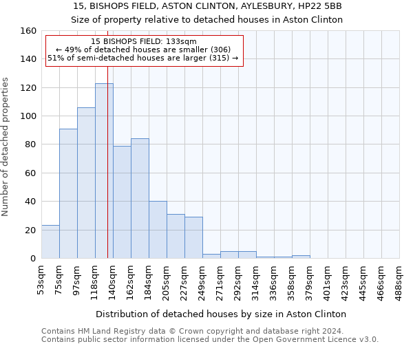 15, BISHOPS FIELD, ASTON CLINTON, AYLESBURY, HP22 5BB: Size of property relative to detached houses in Aston Clinton