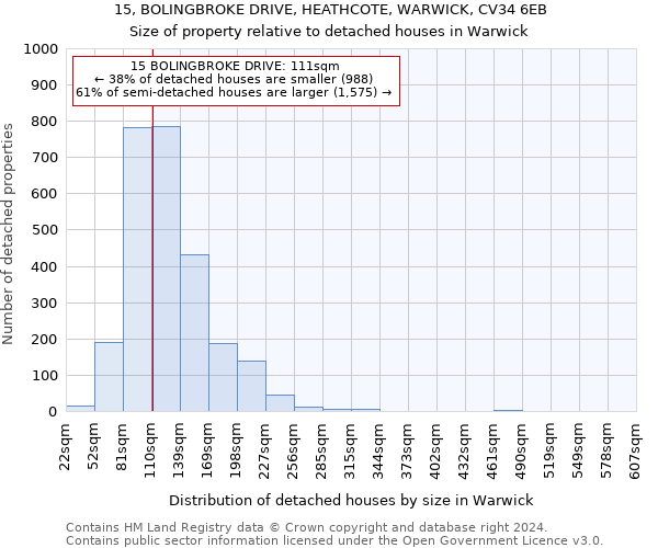 15, BOLINGBROKE DRIVE, HEATHCOTE, WARWICK, CV34 6EB: Size of property relative to detached houses in Warwick