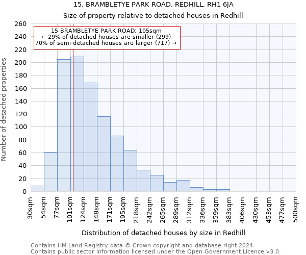 15, BRAMBLETYE PARK ROAD, REDHILL, RH1 6JA: Size of property relative to detached houses in Redhill