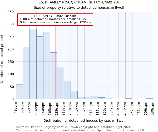 15, BRAMLEY ROAD, CHEAM, SUTTON, SM2 7LR: Size of property relative to detached houses in Ewell