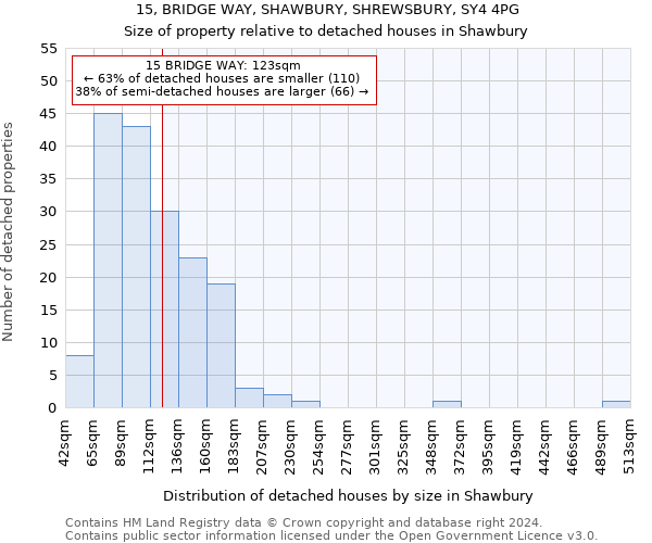 15, BRIDGE WAY, SHAWBURY, SHREWSBURY, SY4 4PG: Size of property relative to detached houses in Shawbury