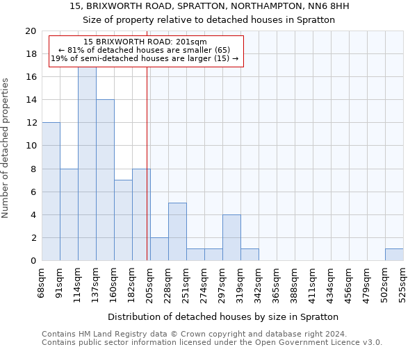 15, BRIXWORTH ROAD, SPRATTON, NORTHAMPTON, NN6 8HH: Size of property relative to detached houses in Spratton