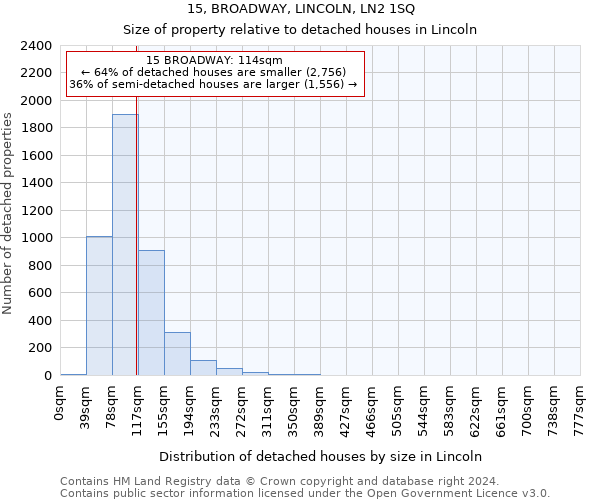 15, BROADWAY, LINCOLN, LN2 1SQ: Size of property relative to detached houses in Lincoln