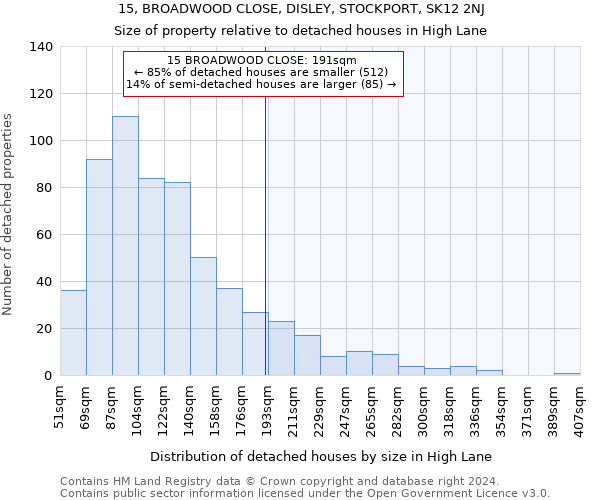 15, BROADWOOD CLOSE, DISLEY, STOCKPORT, SK12 2NJ: Size of property relative to detached houses in High Lane