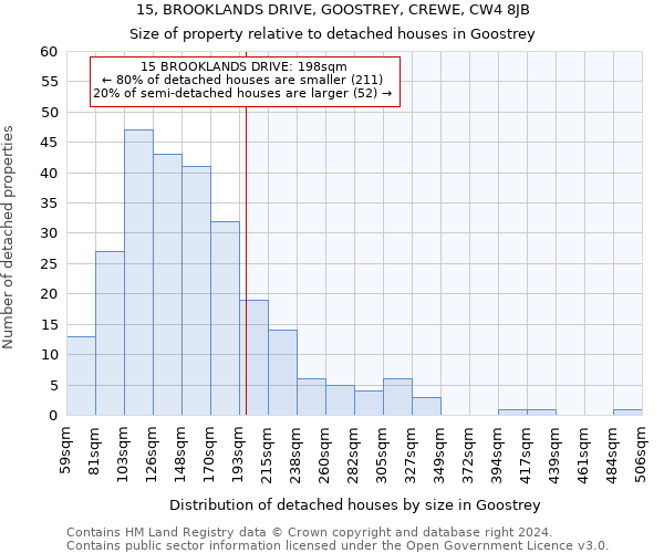 15, BROOKLANDS DRIVE, GOOSTREY, CREWE, CW4 8JB: Size of property relative to detached houses in Goostrey