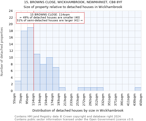 15, BROWNS CLOSE, WICKHAMBROOK, NEWMARKET, CB8 8YF: Size of property relative to detached houses in Wickhambrook