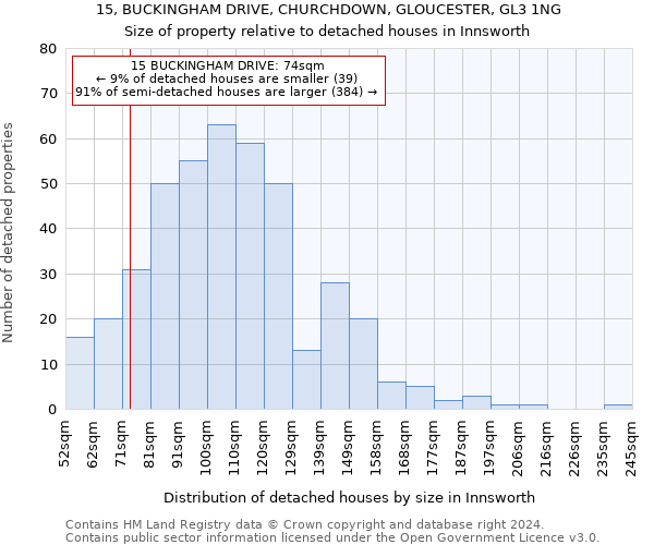 15, BUCKINGHAM DRIVE, CHURCHDOWN, GLOUCESTER, GL3 1NG: Size of property relative to detached houses in Innsworth