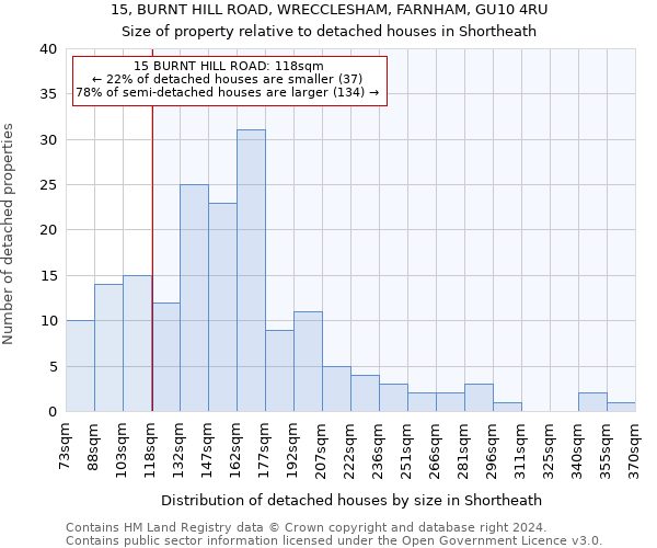 15, BURNT HILL ROAD, WRECCLESHAM, FARNHAM, GU10 4RU: Size of property relative to detached houses in Shortheath