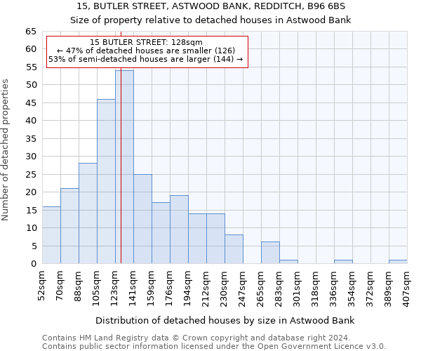 15, BUTLER STREET, ASTWOOD BANK, REDDITCH, B96 6BS: Size of property relative to detached houses in Astwood Bank