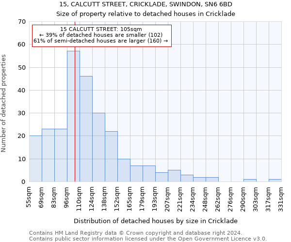 15, CALCUTT STREET, CRICKLADE, SWINDON, SN6 6BD: Size of property relative to detached houses in Cricklade