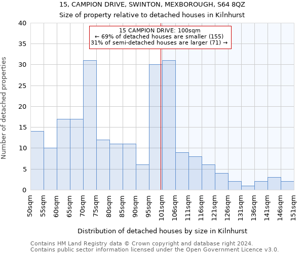 15, CAMPION DRIVE, SWINTON, MEXBOROUGH, S64 8QZ: Size of property relative to detached houses in Kilnhurst