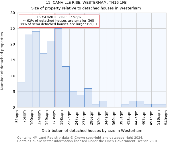 15, CANVILLE RISE, WESTERHAM, TN16 1FB: Size of property relative to detached houses in Westerham