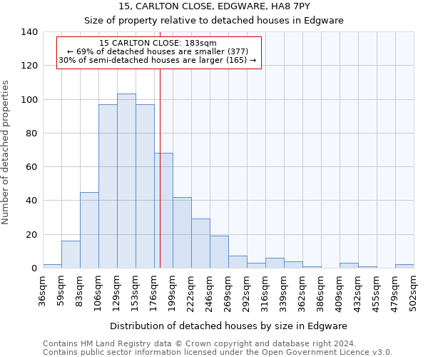 15, CARLTON CLOSE, EDGWARE, HA8 7PY: Size of property relative to detached houses in Edgware