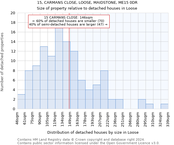 15, CARMANS CLOSE, LOOSE, MAIDSTONE, ME15 0DR: Size of property relative to detached houses in Loose