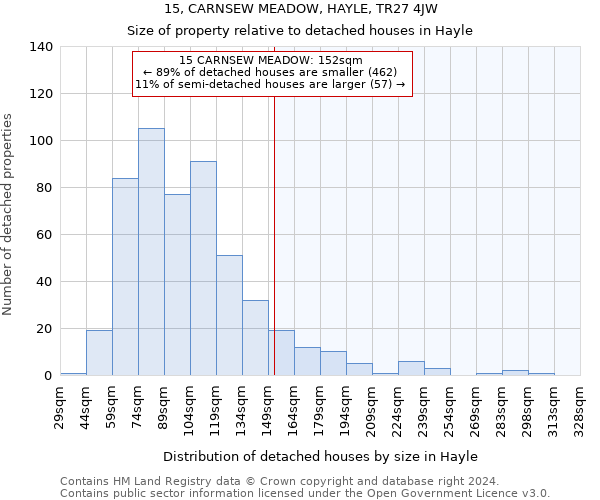 15, CARNSEW MEADOW, HAYLE, TR27 4JW: Size of property relative to detached houses in Hayle