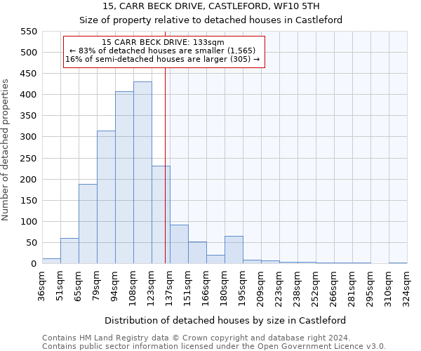 15, CARR BECK DRIVE, CASTLEFORD, WF10 5TH: Size of property relative to detached houses in Castleford