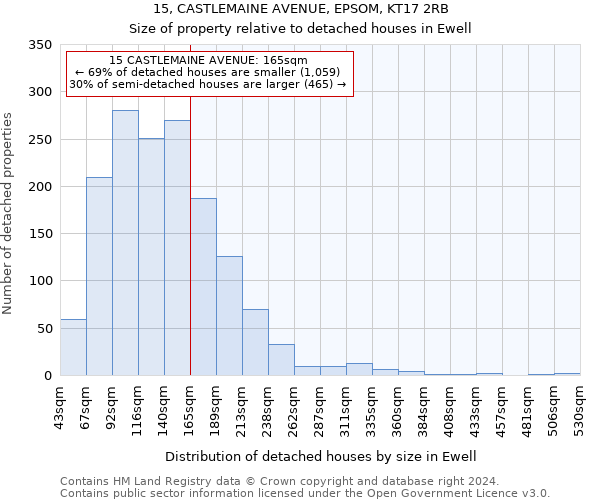 15, CASTLEMAINE AVENUE, EPSOM, KT17 2RB: Size of property relative to detached houses in Ewell