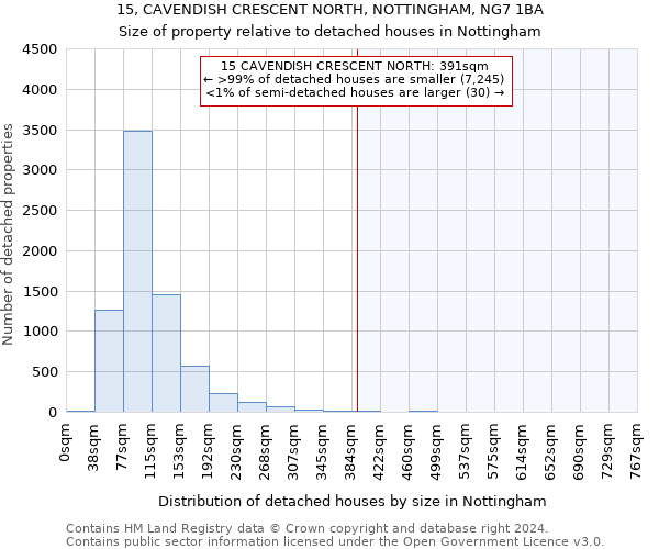 15, CAVENDISH CRESCENT NORTH, NOTTINGHAM, NG7 1BA: Size of property relative to detached houses in Nottingham