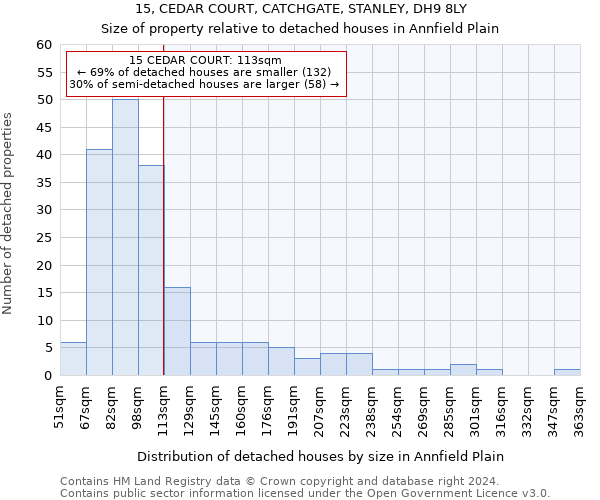 15, CEDAR COURT, CATCHGATE, STANLEY, DH9 8LY: Size of property relative to detached houses in Annfield Plain