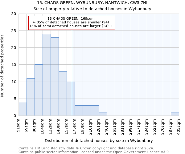 15, CHADS GREEN, WYBUNBURY, NANTWICH, CW5 7NL: Size of property relative to detached houses in Wybunbury