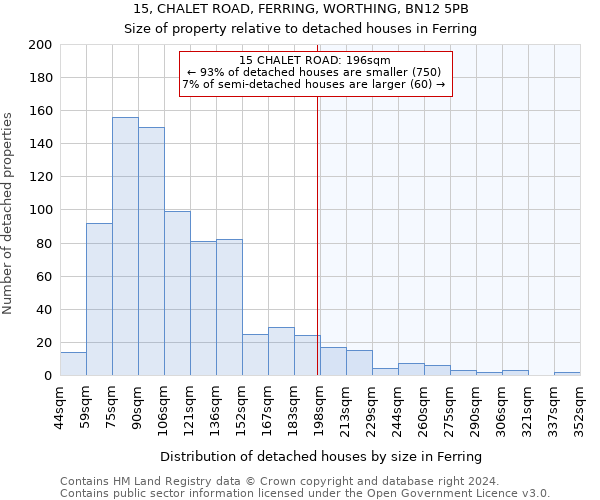 15, CHALET ROAD, FERRING, WORTHING, BN12 5PB: Size of property relative to detached houses in Ferring