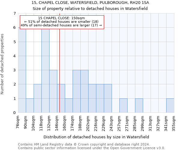 15, CHAPEL CLOSE, WATERSFIELD, PULBOROUGH, RH20 1SA: Size of property relative to detached houses in Watersfield