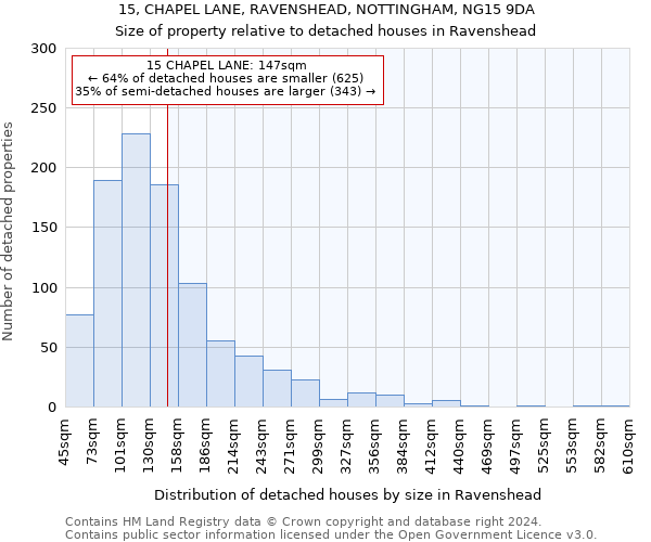 15, CHAPEL LANE, RAVENSHEAD, NOTTINGHAM, NG15 9DA: Size of property relative to detached houses in Ravenshead