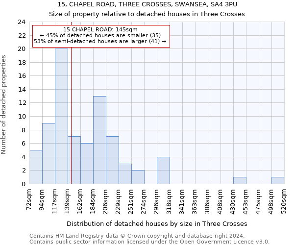 15, CHAPEL ROAD, THREE CROSSES, SWANSEA, SA4 3PU: Size of property relative to detached houses in Three Crosses