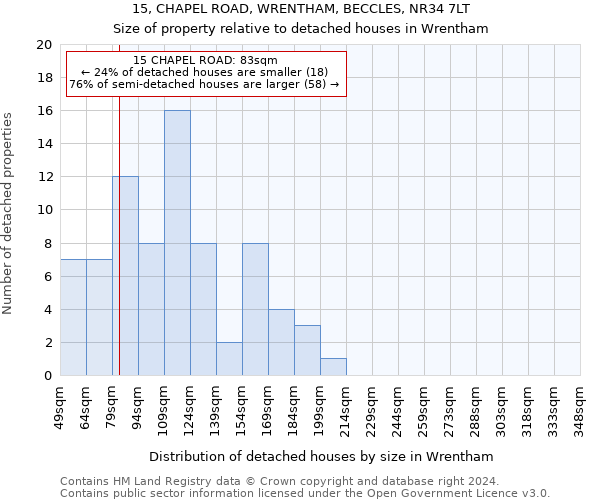 15, CHAPEL ROAD, WRENTHAM, BECCLES, NR34 7LT: Size of property relative to detached houses in Wrentham