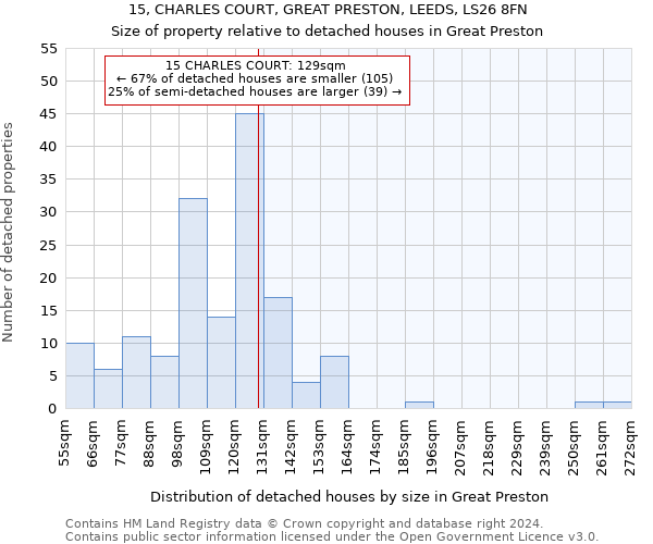 15, CHARLES COURT, GREAT PRESTON, LEEDS, LS26 8FN: Size of property relative to detached houses in Great Preston